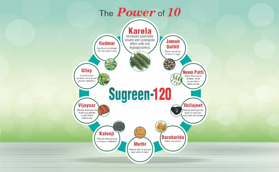 Drugs Lab Sugreen 120 for Healthy Insulin Function and Sugar Control | Contains Natural Ingredients Jamun Guthli, Karela, Gudmar, Neem Patti, Giloy - 60 Tablets