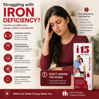 i15 Iron Tonic - Iron Deficiency Problem Infographic